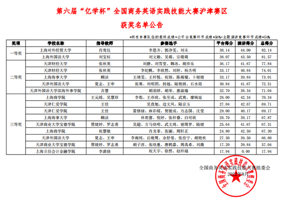 贵州财经大学商务学院招聘_大学商务英语_山西商务大学商务学院