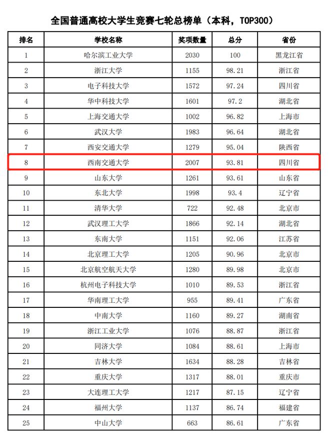 西南大学英语_西南民族大学考博英语真题_西南民族大学新校区地址