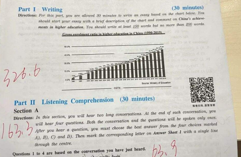 大学英语四级通过率一般多少_深圳一般纳税公司年审税赋率_社交产品一般留存率在多少