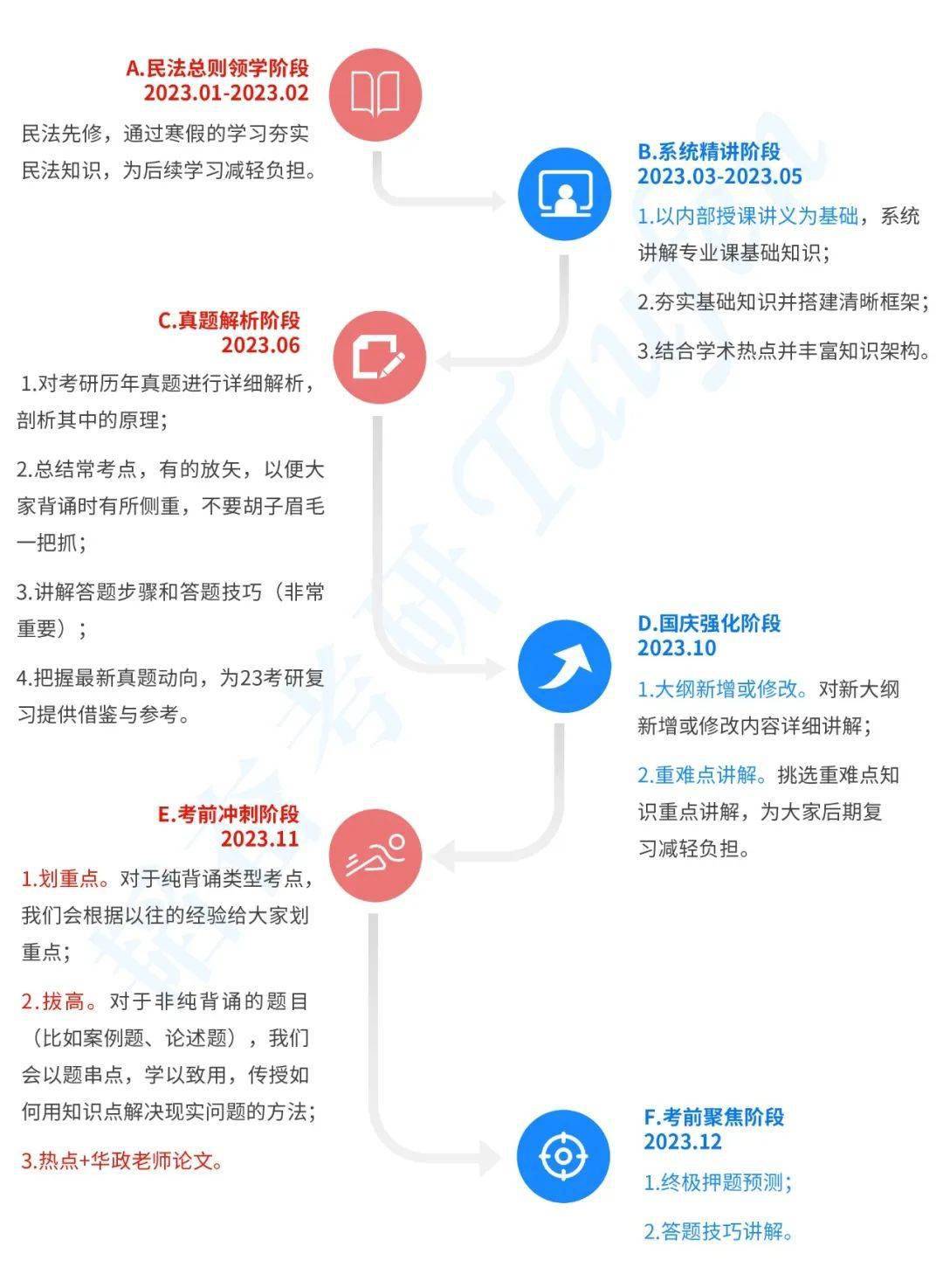 唐迟考研全程班具体课程_英语考研辅导_考研全程班有必要吗