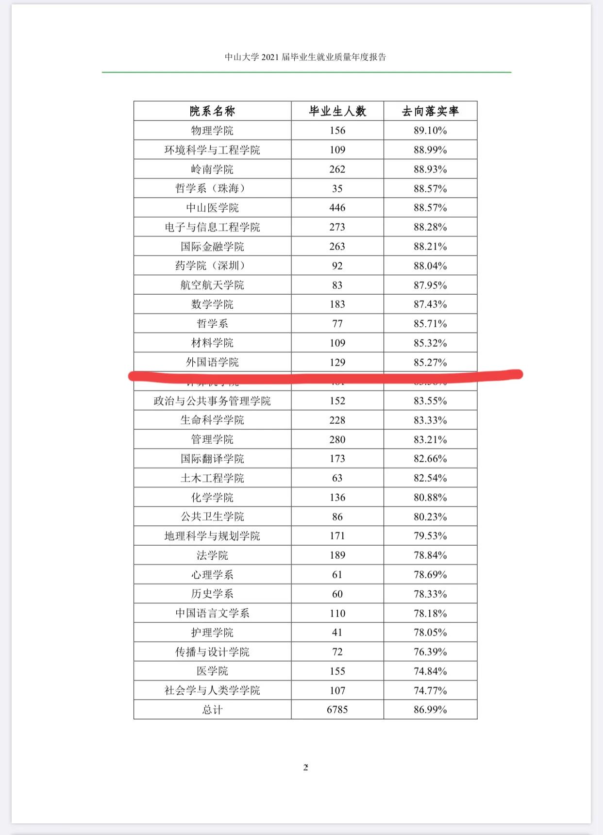 文科350分能上什么大学_中山英语培训班哪个好_文科380分能上什么大学