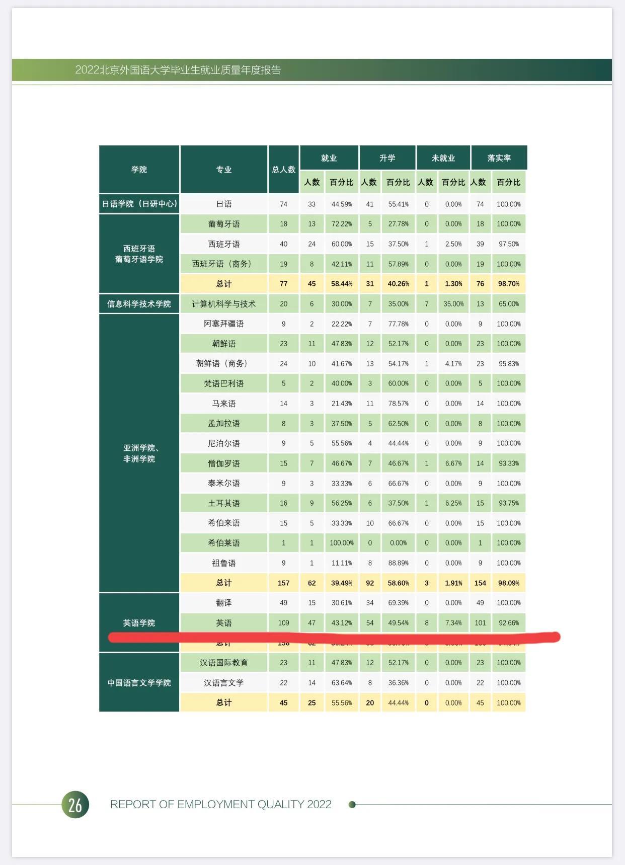 文科380分能上什么大学_中山英语培训班哪个好_文科350分能上什么大学