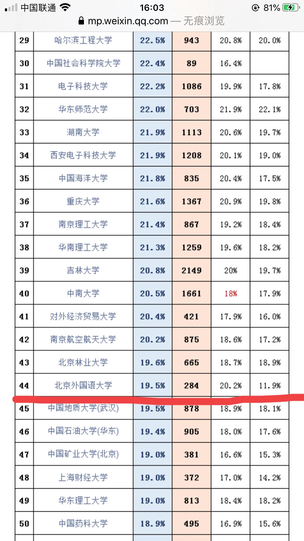 中山英语培训班哪个好_文科380分能上什么大学_文科350分能上什么大学