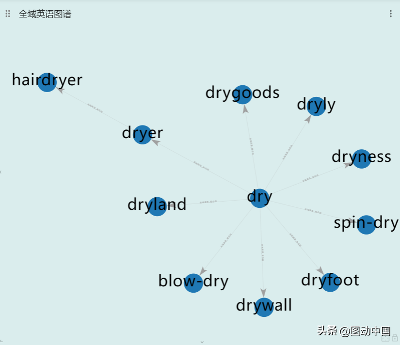 扩展词组_学英语用什么app_英语后缀的扩展