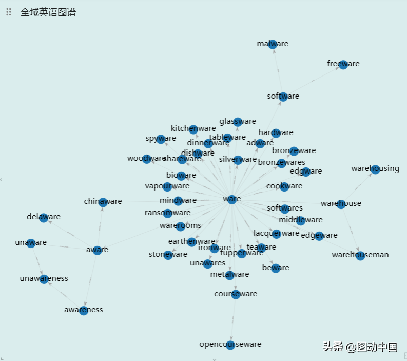 英语后缀的扩展_扩展词组_学英语用什么app