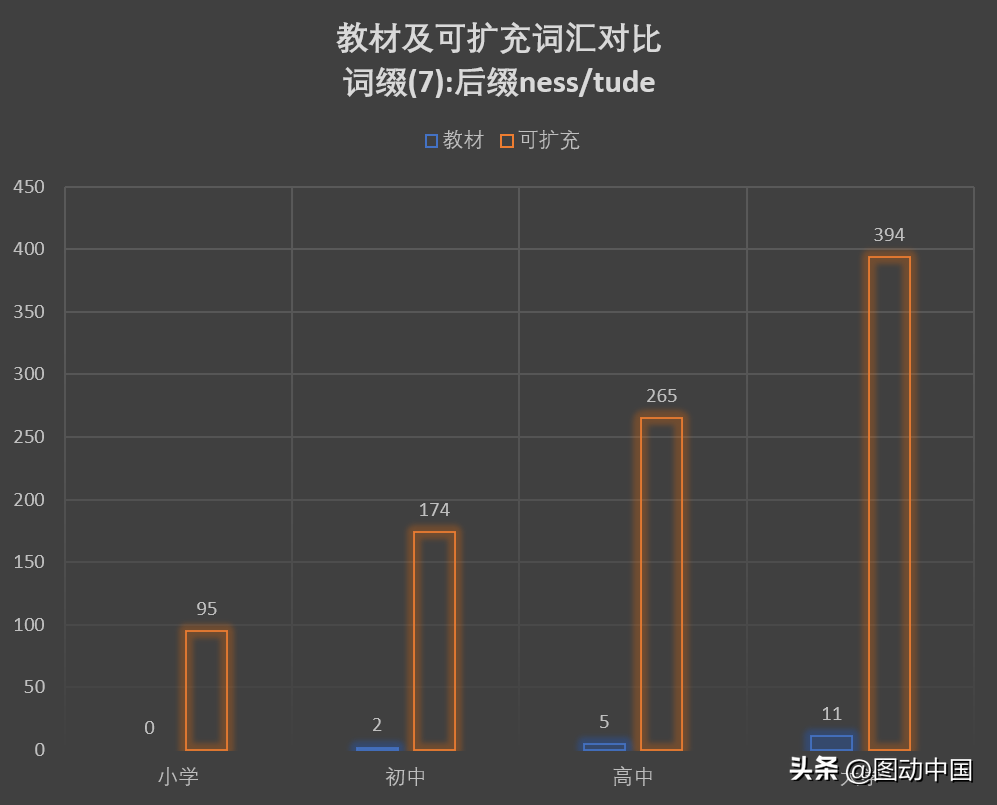 英语后缀的扩展_扩展词组_学英语用什么app