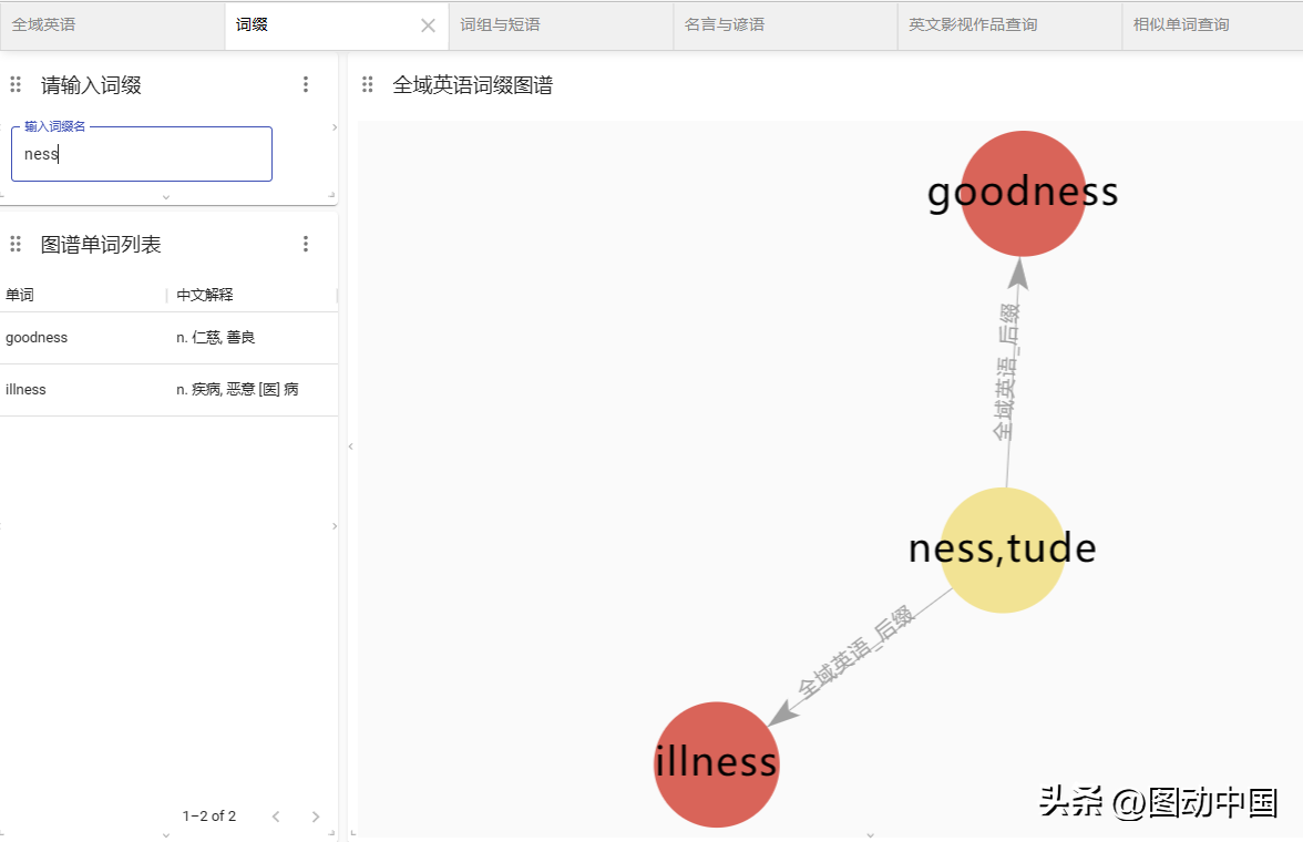 扩展词组_学英语用什么app_英语后缀的扩展