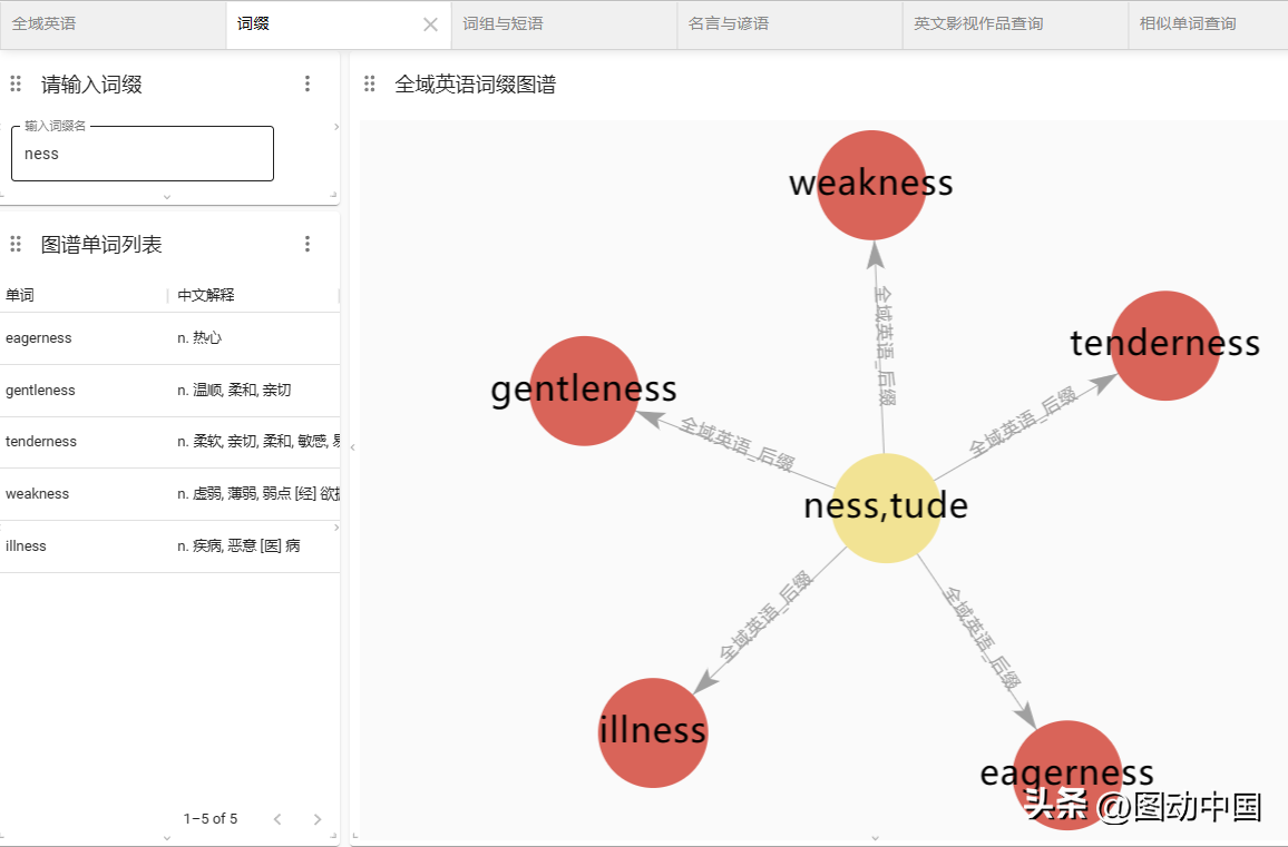 英语后缀的扩展_学英语用什么app_扩展词组