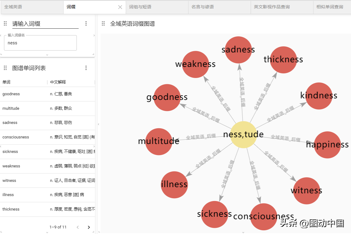 英语后缀的扩展_学英语用什么app_扩展词组