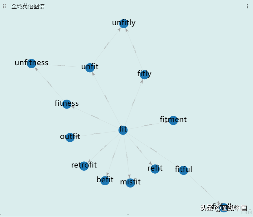 扩展词组_英语后缀的扩展_学英语用什么app