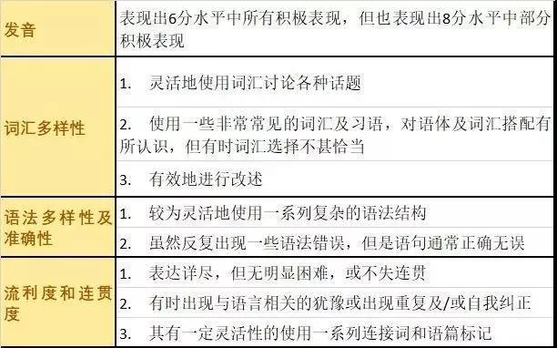 口语范文雅思英语怎么写_雅思英语口语范文_口语范文雅思英语怎么说