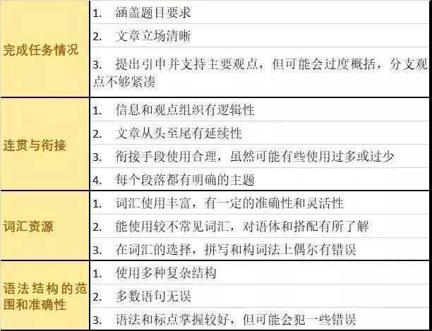 雅思英语口语范文_口语范文雅思英语怎么说_口语范文雅思英语怎么写