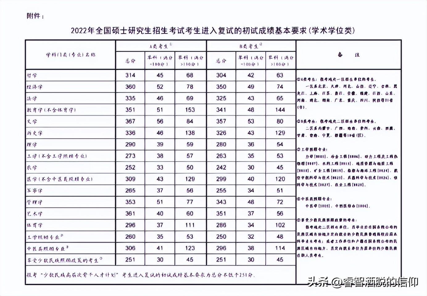 考研英语必考吗_考研英语必考词汇1575_考研英语必考词