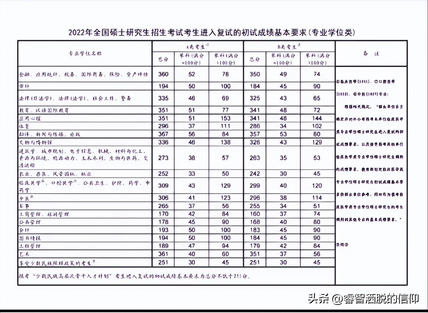 考研英语必考词_考研英语必考吗_考研英语必考词汇1575