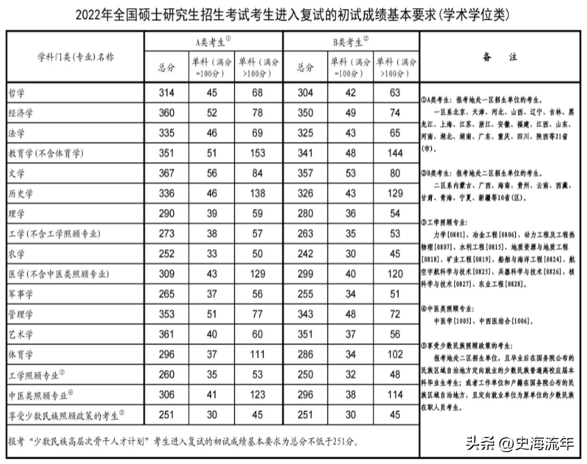 考研英语必考科目吗_考研英语必考吗_考研英语必考词汇1575