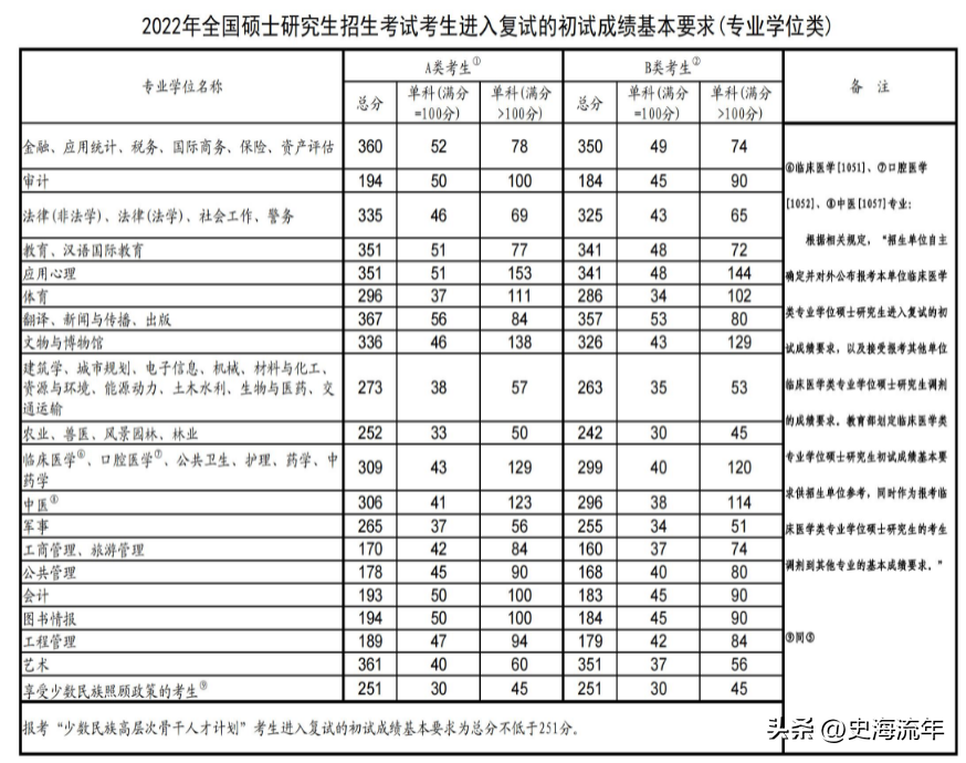 考研英语必考吗_考研英语必考科目吗_考研英语必考词汇1575