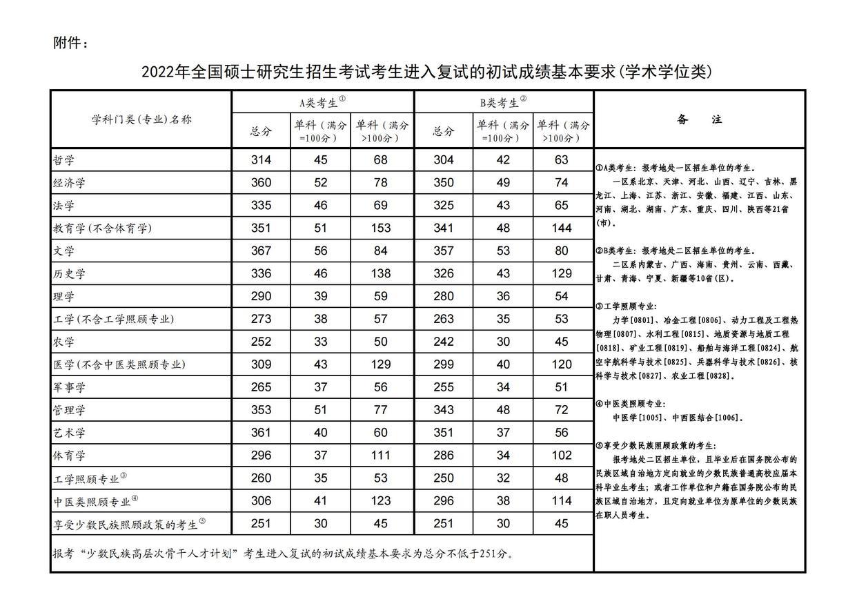 考研英语必考吗_考研英语必考科目吗_考研英语必考词汇1575