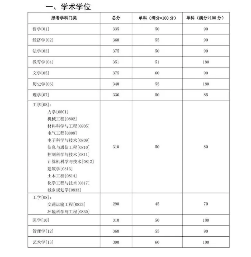 考研英语必考词汇1575_考研英语必考吗_考研英语必考科目吗