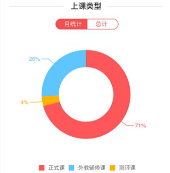 英语学习_英语学习系统_英语怎么系统的学