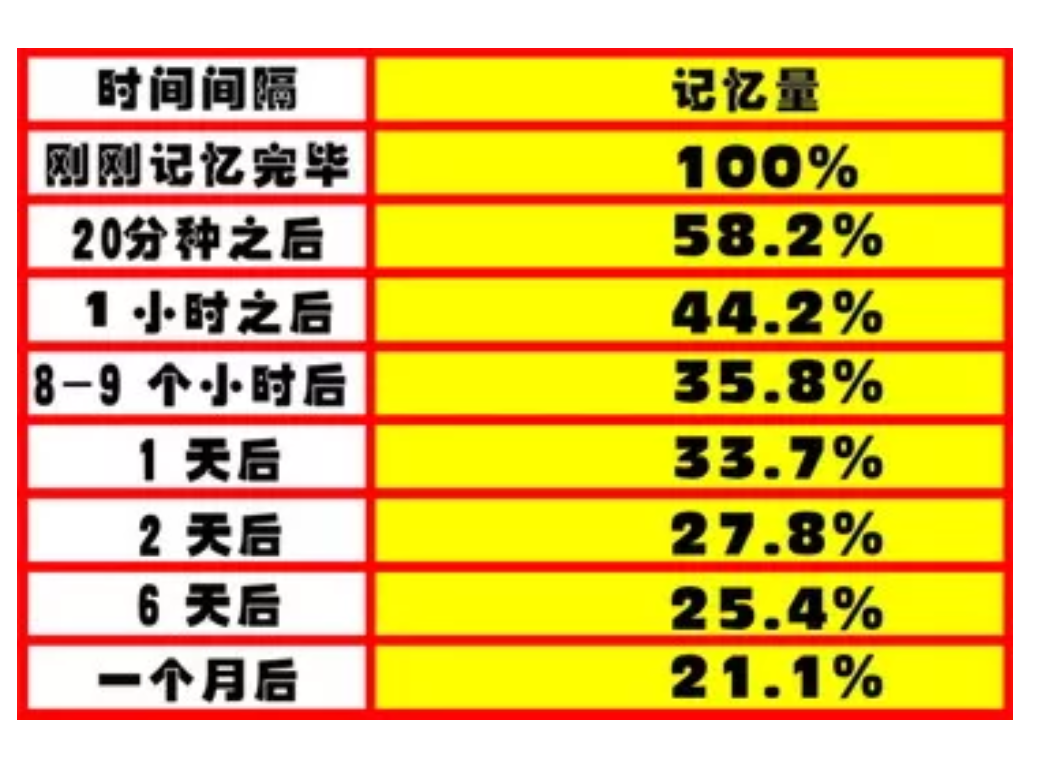 高效英语学生操练手册答案_高效率学英语_怎样高效学英语