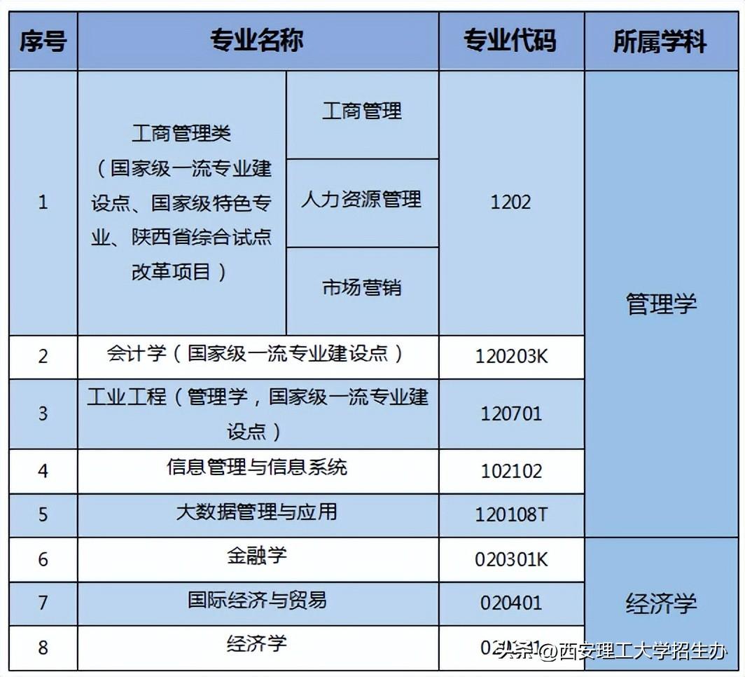 商务英语机构_商务英语机构排名_商务英语教育机构