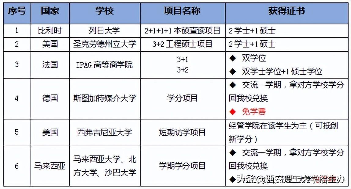 商务英语机构排名_商务英语机构_商务英语教育机构