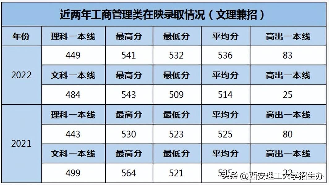 商务英语机构_商务英语教育机构_商务英语机构排名