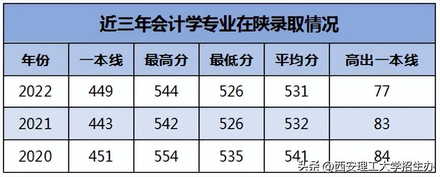 商务英语教育机构_商务英语机构排名_商务英语机构