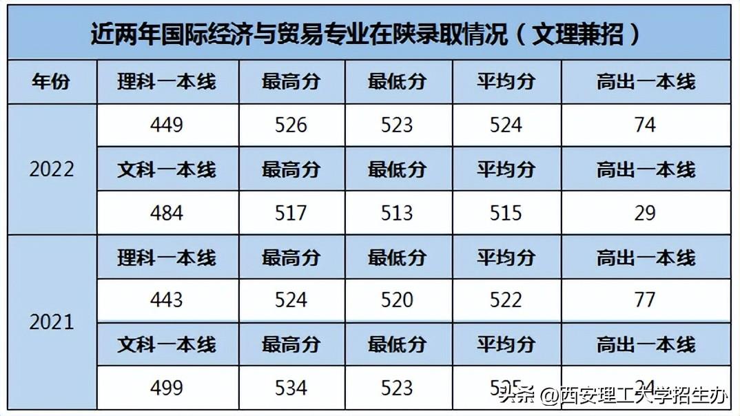 商务英语教育机构_商务英语机构排名_商务英语机构