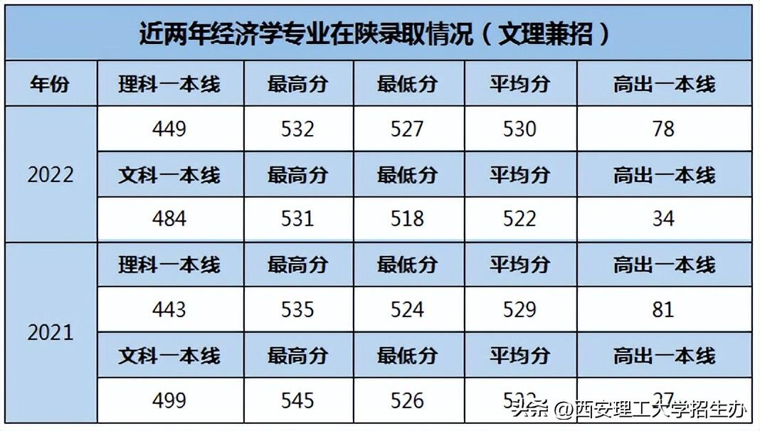 商务英语教育机构_商务英语机构_商务英语机构排名