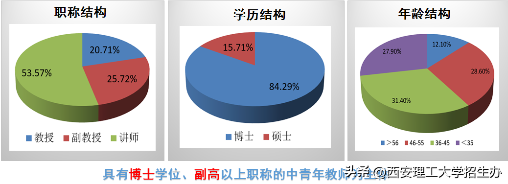 商务英语机构_商务英语机构排名_商务英语教育机构