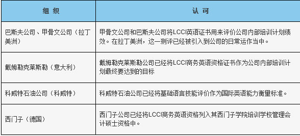 商务英语证书英文_商务英语证书_商务证书英语怎么说