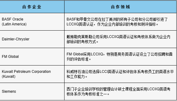 商务英语证书英文_商务英语证书_商务证书英语怎么说