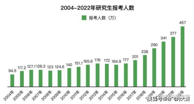 考研课程英语时间安排_考研英语课程顺序_考研英语课程