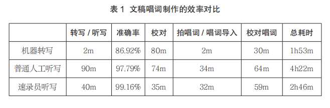 在线英语转语音_在线语音转英文_英语在线翻译语音转换器