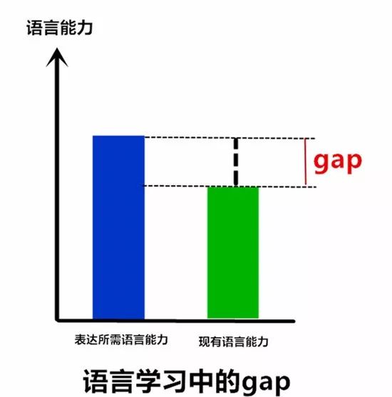 口语英语技巧_英语口语训练技巧_英语口语练习方法