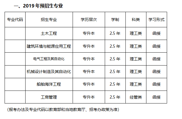 函授学位英语能考几次_函授学位英语零基础能过吗_学位能函授英语基础过吗