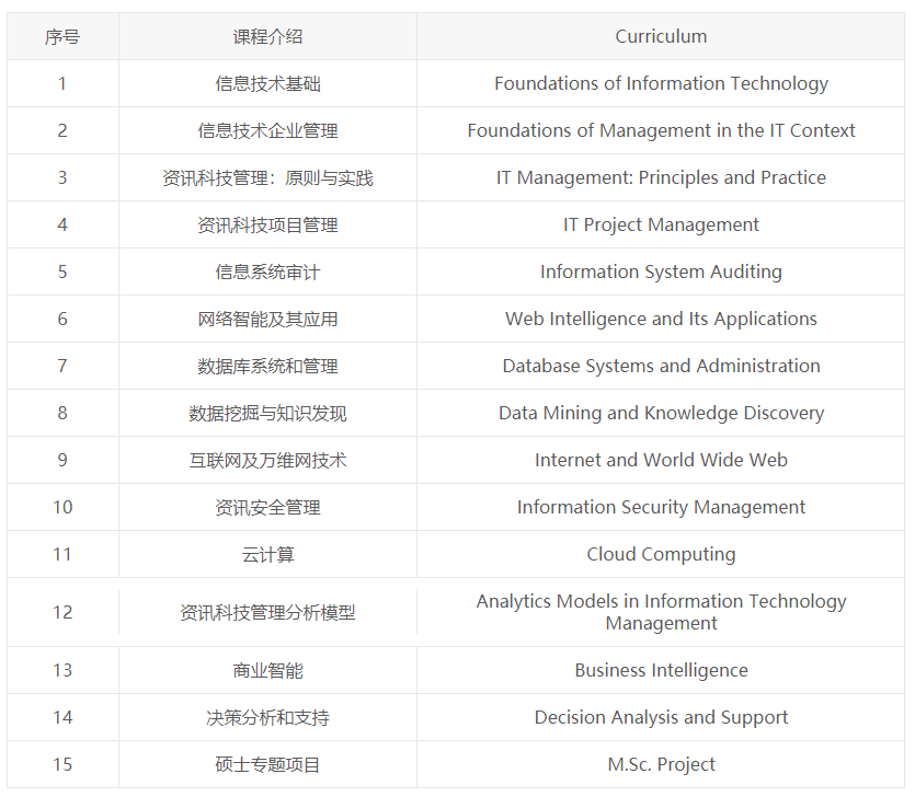 学位英语课程_学位英语考试课程_学士学位英语课程