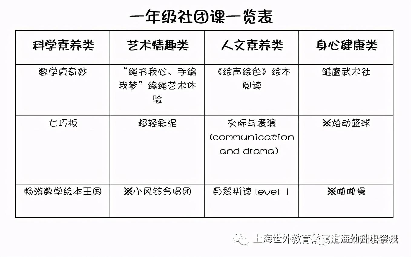 上海世外教育集团总裁_上海世外教育怎么样_上海世外教育集团排名