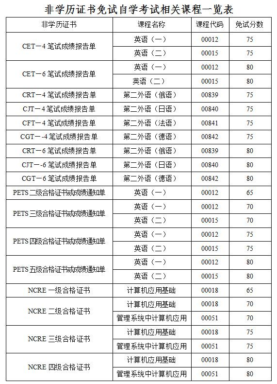 本科商务英语考研可以考什么_考研商务本科考英语可以吗_考研可以考商务英语专业吗