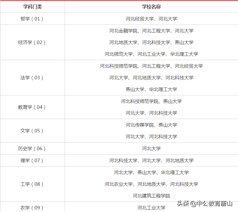 秦皇岛哪里英语教的好_秦皇岛英语培训学校排名_秦皇岛最好的英语培训学校