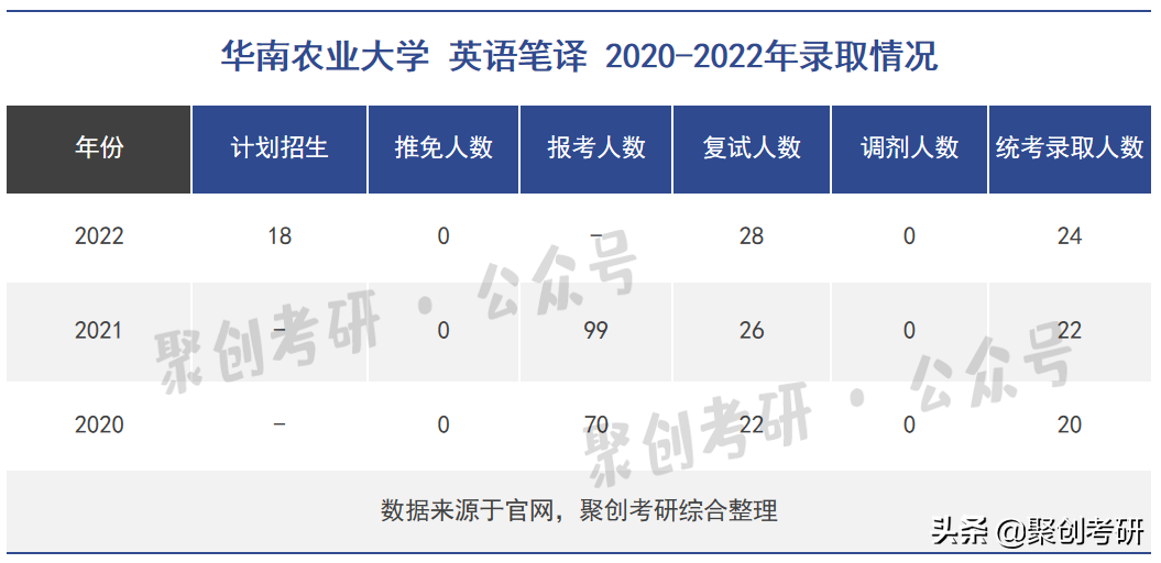 本科商务英语考研可以跨考什么_考研商务本科考英语可以跨考吗_本科商务英语考研可以考什么