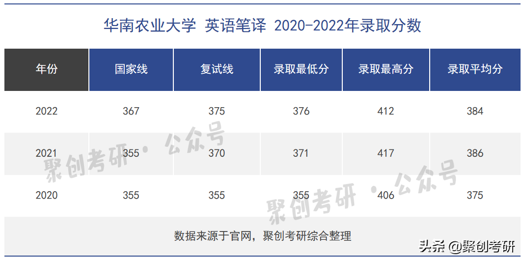 本科商务英语考研可以跨考什么_考研商务本科考英语可以跨考吗_本科商务英语考研可以考什么