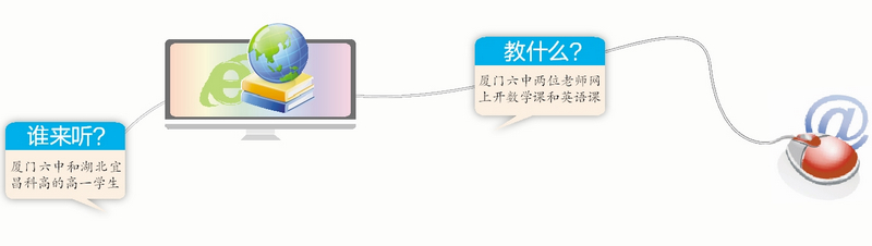 培训宜昌英语的机构_宜昌英语培训学校排名_宜昌英语培训