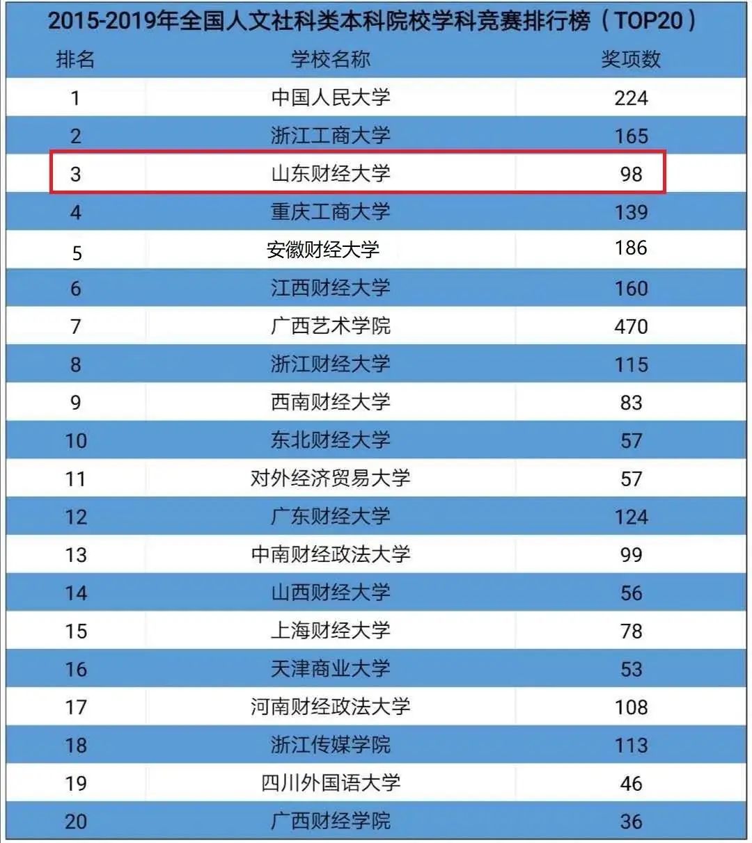 专科学商务英语怎么样_专科商务英语学啥_专科商务样英语学几年