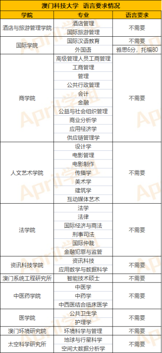 雅思英语等级划分对应表_英语雅思等级划分_雅思6分相当于英语几级