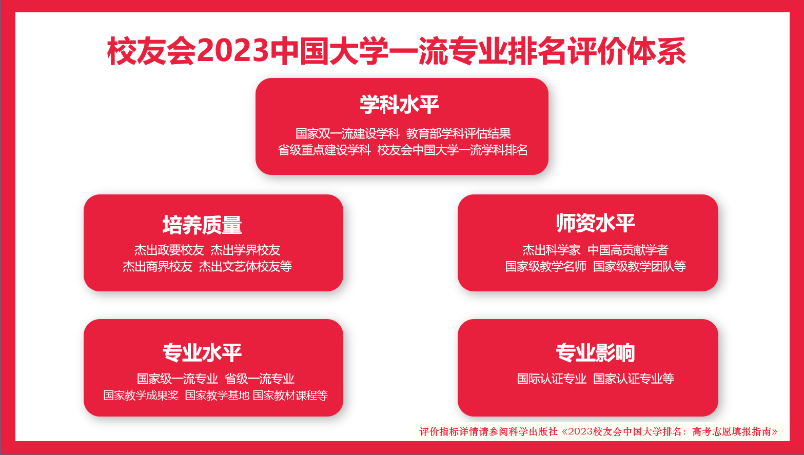 英语大学排名全国_大学英语一_英语大学四级考什么