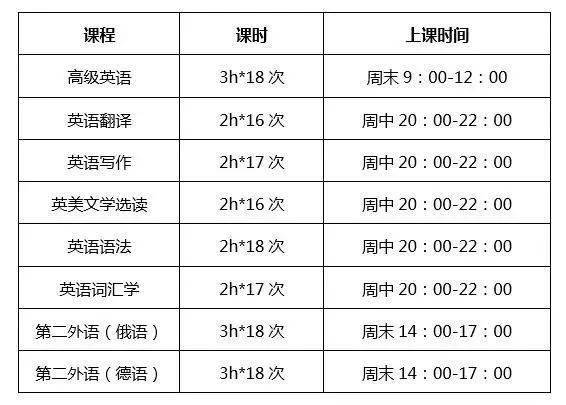 大学英语自学教程答案_大学英语自学教程_大学英语上册自学教程