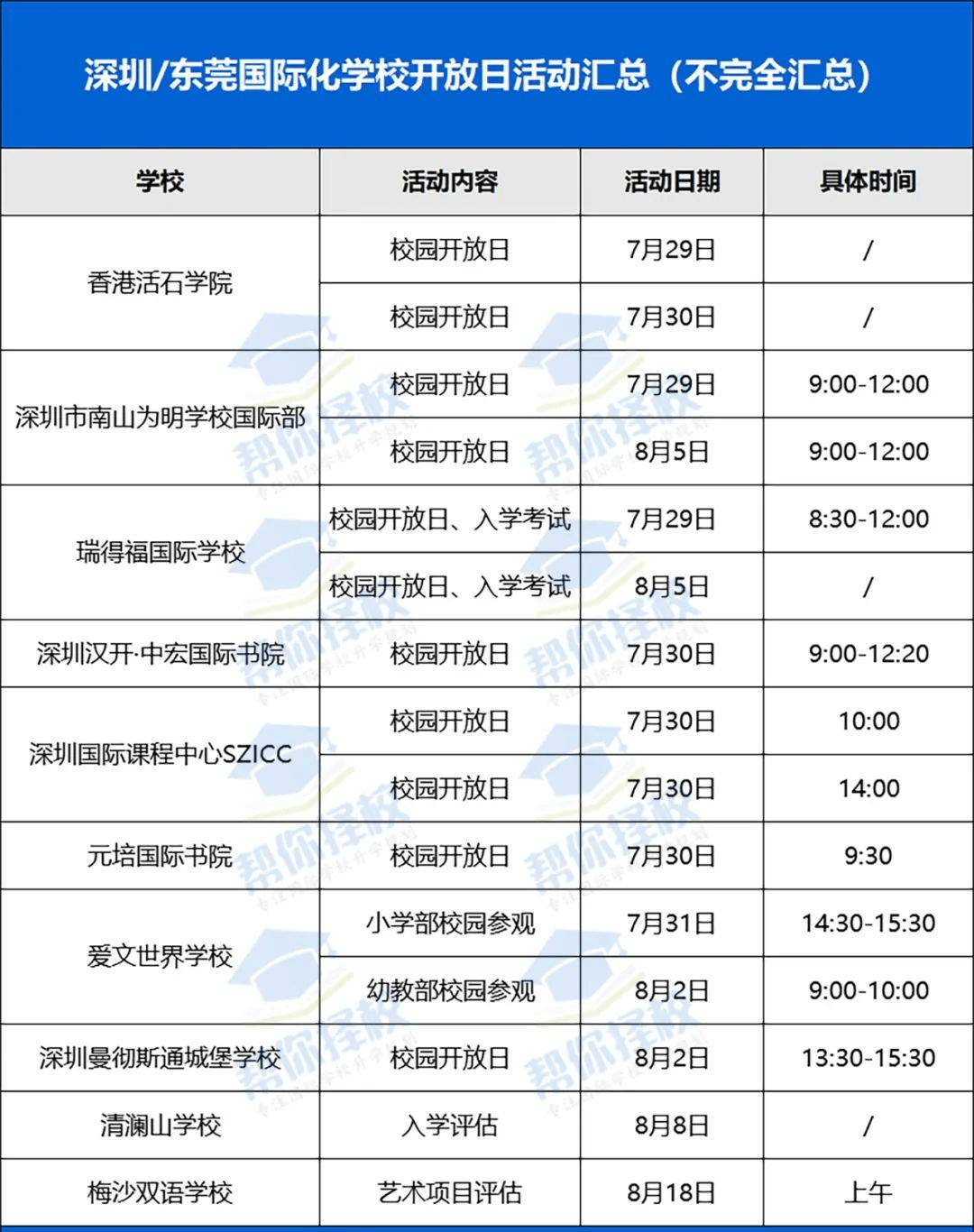 华美英语国际学校_英语国际学校的4.5岁_国际学校英语