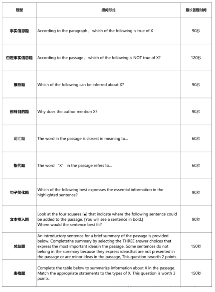 托福英语课程_托福英语学习_托福英语培训怎么样